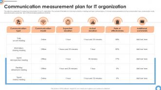 Communication Measurement Plan For IT Organization