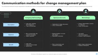 Communication Methods For Change Management Plan