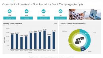 Communication Metrics Dashboard for Email Campaign Analysis