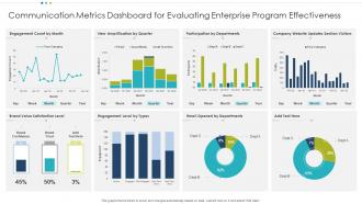 Communication Metrics Dashboard for Evaluating Enterprise Program Effectiveness