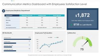 Communication Metrics Dashboard with Employees Satisfaction Level