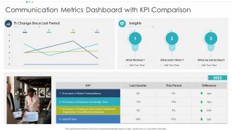 Communication Metrics Dashboard with KPI Comparison