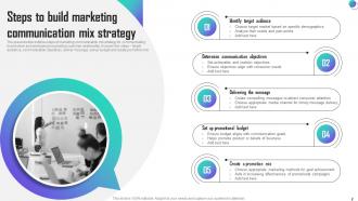 Communication Mix Strategy Powerpoint Ppt Template Bundles Interactive Slides