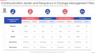 Communication Mode And Frequency In Change Management Plan