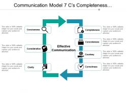 Communication model 7 c s completeness concreteness courtesy correctness and clarity