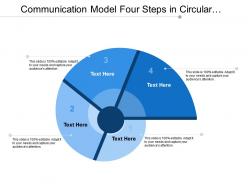 Communication model four steps in circular manner