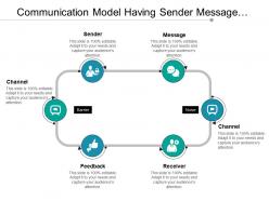 Communication model having sender message channel and receiver