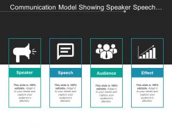 Communication model showing speaker speech audience and effect