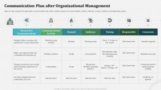 Communication plan after organization management organizational behavior and employee relationship