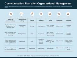 Communication plan after organizational management channel ppt file slides