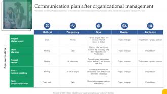 Communication Plan After Organizational Management Design For Software A Playbook