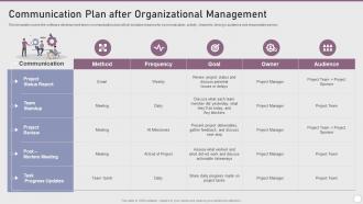 Communication Plan After Organizational Playbook Software Design Development