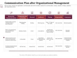 Communication plan after organizational recent success ppt powerpoint portfolio