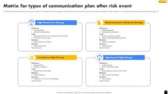 Communication Plan After Risk Event Powerpoint Ppt Template Bundles Multipurpose Downloadable