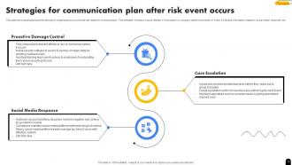 Communication Plan After Risk Event Powerpoint Ppt Template Bundles Slides Customizable