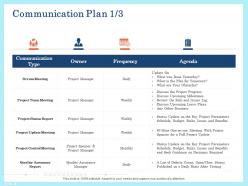 Communication Plan Agenda Ppt Powerpoint Presentation Slides Gridlines