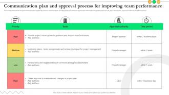 Communication Plan And Approval Process For Improving Team Performance