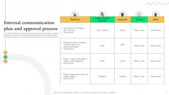 Communication Plan And Approval Process Powerpoint Ppt Template Bundles Colorful Captivating