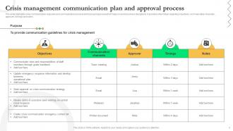 Communication Plan And Approval Process Powerpoint Ppt Template Bundles Impressive Captivating