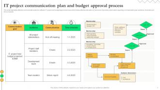 Communication Plan And Approval Process Powerpoint Ppt Template Bundles Appealing Captivating