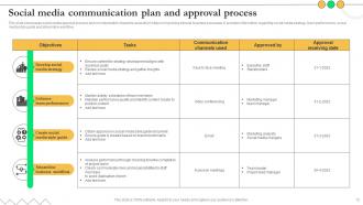 Communication Plan And Approval Process Powerpoint Ppt Template Bundles Attractive Captivating