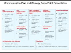 Communication plan and strategy powerpoint presentation