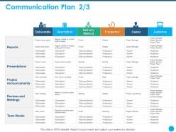 Communication plan announcements ppt powerpoint presentation ideas