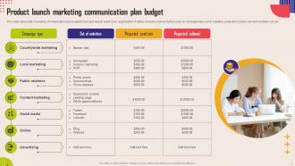 Communication Plan Budget Powerpoint Ppt Template Bundles Slides Captivating