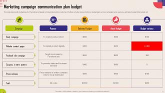 Communication Plan Budget Powerpoint Ppt Template Bundles Image Captivating