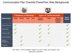 Communication plan checklist powerpoint slide backgrounds