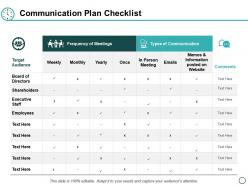 Communication plan checklist ppt powerpoint presentation layouts background images