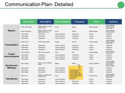 Communication plan detailed ppt slides download