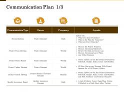 Communication Plan Discuss Upcoming Ppt Powerpoint Presentation Slides Templates