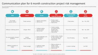 Communication Plan For 6 Month Construction Project Risk Management