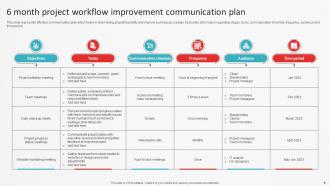 Communication Plan For 6 Month Project Powerpoint Ppt Template Bundles Impressive Engaging