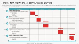 Communication Plan For 6 Month Project Powerpoint Ppt Template Bundles Interactive Engaging