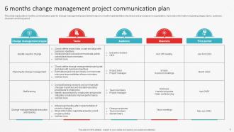Communication Plan For 6 Month Project Powerpoint Ppt Template Bundles Appealing Engaging