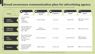 Communication Plan For Advertising Agency Powerpoint Ppt Template Bundles Content Ready Template