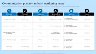 Communication Plan For Ambush Marketing Team Effective Predatory Marketing Tactics MKT SS V