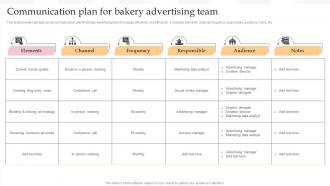 Communication Plan For Bakery Advertising Team Complete Guide To Advertising Improvement Strategy SS V