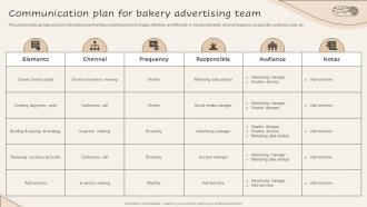 Communication Plan For Bakery Implementing New And Advanced Advertising Plan For Bakery Business Mkt Ss