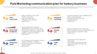 Communication Plan For Baking Business Powerpoint Ppt Template Bundles Image Best