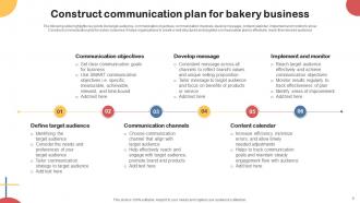 Communication Plan For Baking Business Powerpoint Ppt Template Bundles Unique Best