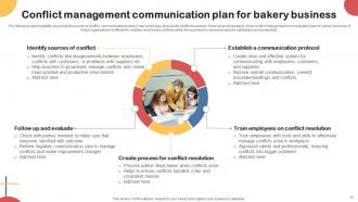Communication Plan For Baking Business Powerpoint Ppt Template Bundles Content Ready Best