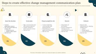 Communication Plan For Change Management Ppt Template Bundles Customizable Pre-designed
