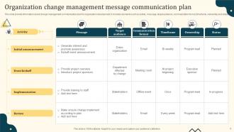 Communication Plan For Change Management Ppt Template Bundles Designed Pre-designed