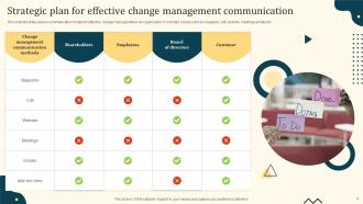 Communication Plan For Change Management Ppt Template Bundles Impressive Pre-designed