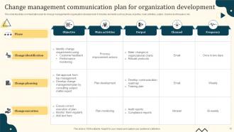 Communication Plan For Change Management Ppt Template Bundles Professionally Pre-designed