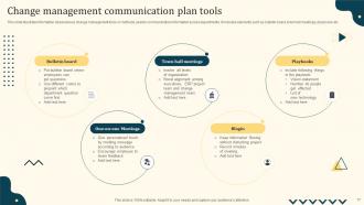 Communication Plan For Change Management Ppt Template Bundles Attractive Pre-designed