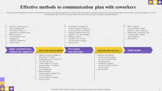 Communication Plan For Coworkers Powerpoint Ppt Template Bundles Impressive Editable